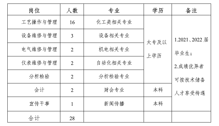 招聘岗位.png 招聘岗位.png
