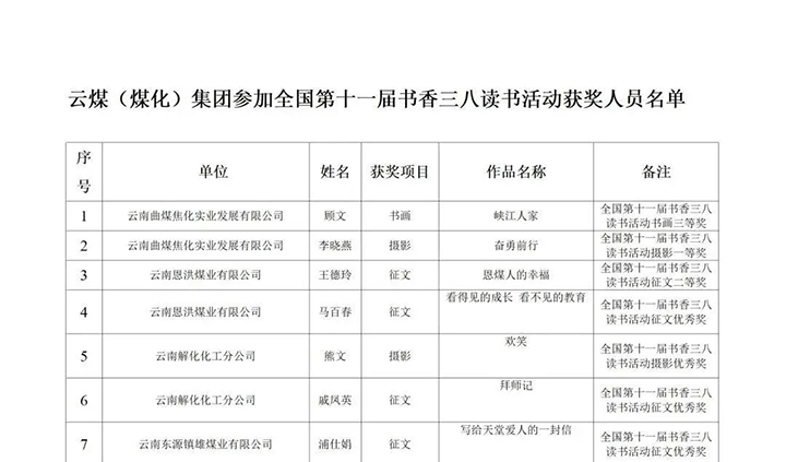 获奖情况表.jpg
